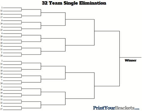32 team seeded bracket template. .  ...