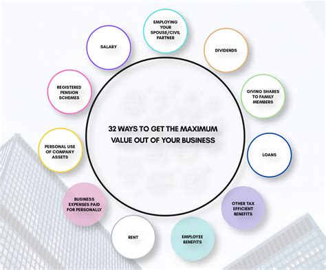 32 Ways To Be A Champion In Business