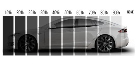 32 window tint. Whatever the VLT level of a tint is, that’s the percentage of light that’s allowed through the tint. For example, 5% tint only allows 5% of light to pass through while 35% tintallows … 