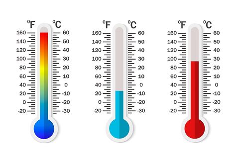 Image related to 32-degrees-f-to-c