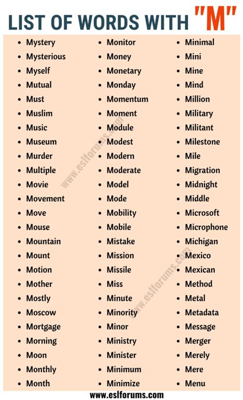 3200+ Words that Start with M Useful M Words ESL Forums