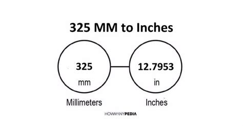 325mm in inches. Things To Know About 325mm in inches. 