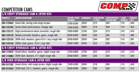 327 350 cam specs. .  ...