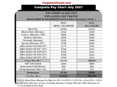 Wage/Fringe Benefit Chart for Security Guards I and II - September 1, 2016 through April 30, 2020 (PDF) Please be advised that we have been notified that effective January 1,2017 the health benefit increased from $5.27 to $5.64. Quick Reference to Standard Wage Rates for Certain Service Workers (Connecticut General Statute 31-57f). 