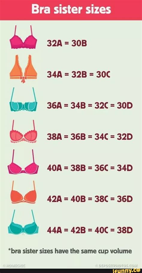 32c In F