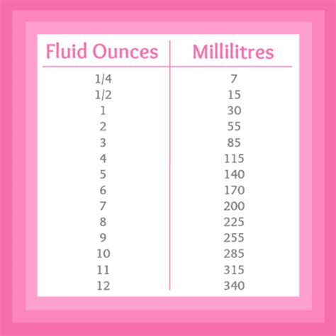 How to convert. 1 ounce (oz) = 28.34952313 milliliter (ml). Ounce (oz) is a unit of Weight used in Standard system. Milliliter (ml) is a unit of Volume used in Metric system. Please note this is weight to volume conversion, this conversion is valid only for pure water at temperature 4 °C. US oz = 28.349523125 g.. 