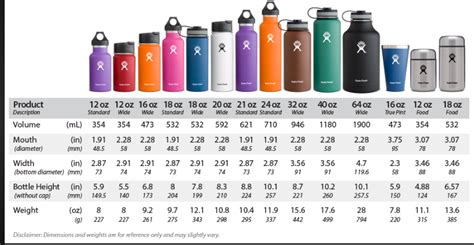 32oz To Ml