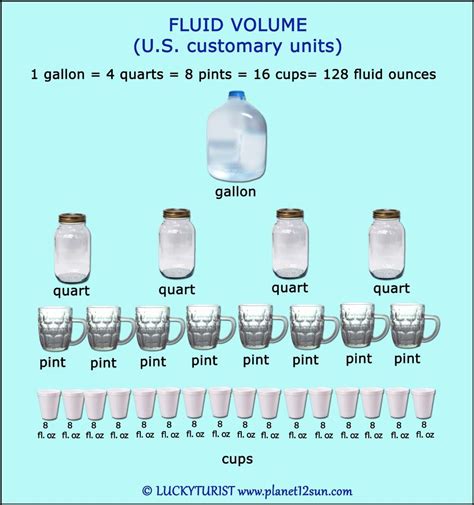 Quick conversion chart of quarts to gallons. 1 quarts to gallons = 0.25 gallons. 5 quarts to gallons = 1.25 gallons. 10 quarts to gallons = 2.5 gallons. 20 quarts to gallons = 5 gallons. 30 quarts to gallons = 7.5 gallons. 40 quarts to gallons = 10 gallons. 50 quarts to gallons = 12.5 gallons. 75 quarts to gallons = 18.75 gallons. . 