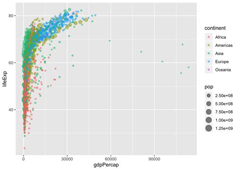 33 Matplotlib Axis Label Font Size Label Design Ideas 2020