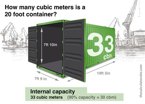 33 Feet Is How Many Inches