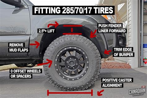 Discover if 33 inch tires fit on 17 inch rims for p