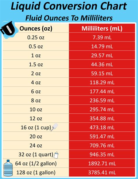 33 Oz To Ml