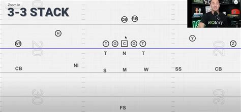 33 stack defense.  This unique alignment, featuring three down linemen Aug 21, 2024 · ...