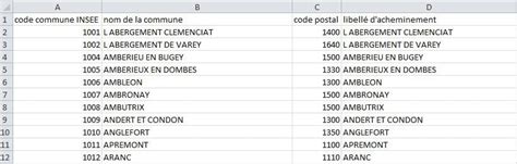 33700 postal code.  Le code postal 33700 correspond à la commune de M...