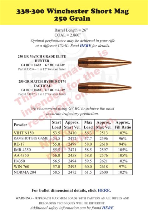 338 Edge Reloading Data Berger Bullets