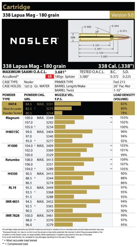 Full Download 338 Lapua Reloading Data 