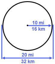 33km In Miles