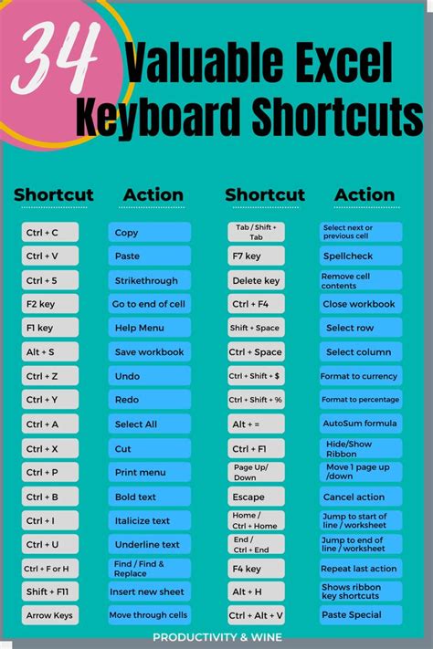 34 Excel Keyboard Shortcuts Excel for beginners, Computer shortcuts