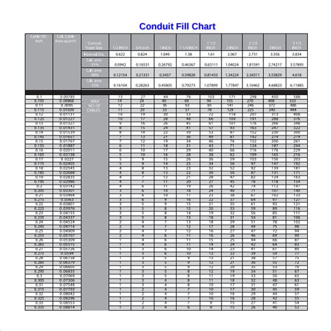 34 Flex Conduit Fill Chart