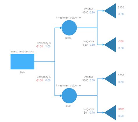 34 Interactive Decision Tree Javascript Modern Javascript Blog
