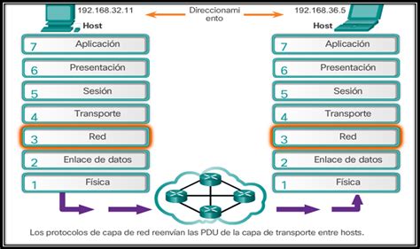 34 Capa De Red Y 35 Capas Superiores 3