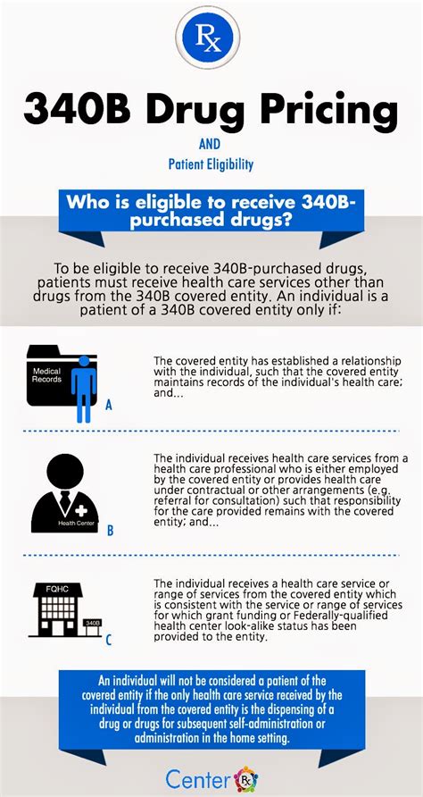 340B Drug Pricing Program HRSA - Federally Qualified Health …