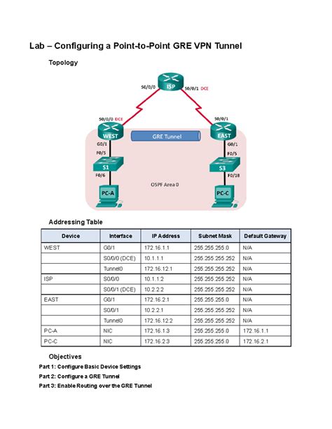 3426 Lab Configuring A Point To Point Gre Vpn Tunnel 10