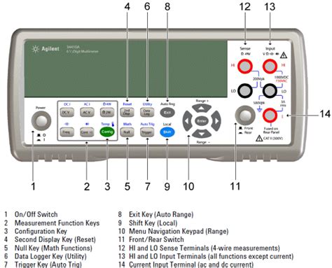 Read Online 34410A User Guide 