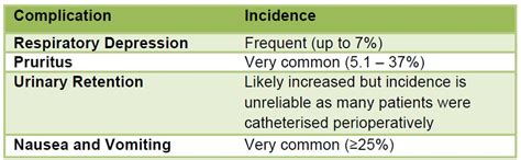 347 Intrathecal morphine (revised) - WFSA Resource Library