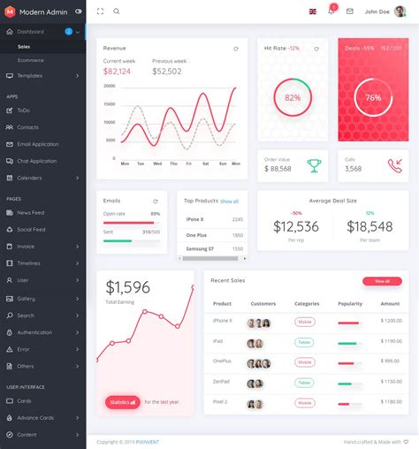 35+ Best HTML5 Dashboard Templates and Admin Panels 2019 Responsive