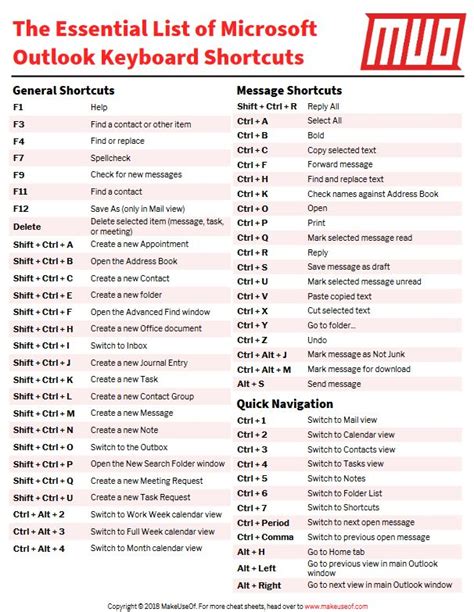 35 Useful Outlook Keyboard Shortcuts To Save You 15 …