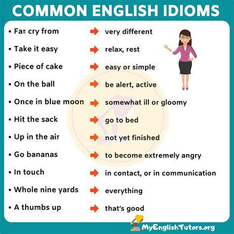 35 Common Idioms And Their Meanings Writer Expressions In Writing - Expressions In Writing