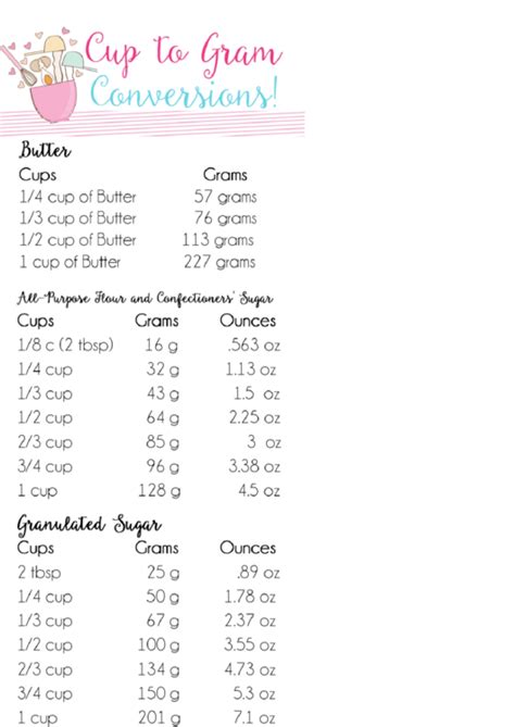 35 grams to cups. 28g. ⅓ cup. 37g. ½ cup. 56g. 1 cup. 111g. 1.5K shares. Convert between grams, US cups, ounces and millilitres for flour, sugar, butter and many more baking ingredients with this easy to use calculator. 