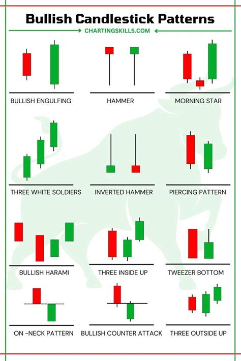 35 Powerful Candlestick Patterns