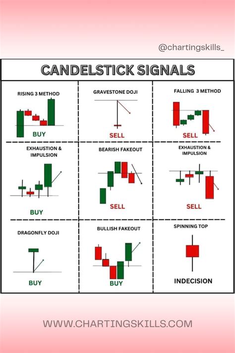 35 Powerful Candlestick Patterns Pdf In Hindi