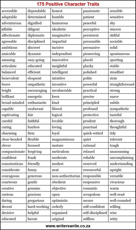 350 Character Traits A Fabulous Resource For Writers Writing Character Traits - Writing Character Traits