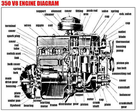 350 chevy engine diagram