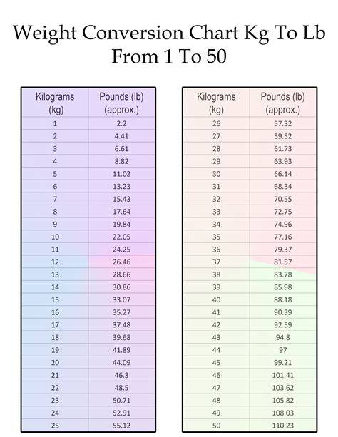 350 G To Lbs