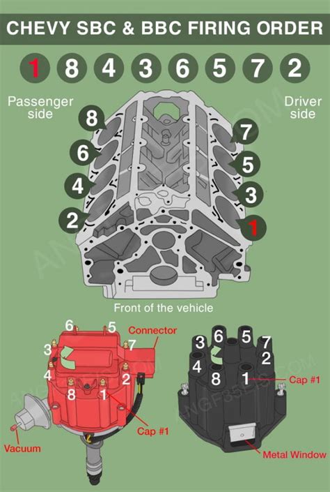We’ve put together this V8 engine firing order and rotation (where applicable) cheat sheet for just such an occasion: Pontiac (most 1955-81 V8 engines): Counter-clockwise 1-8-4-3-6-5-7-2 ( Note: 307 Pontiac V8 engine rotates clockwise) It’s important to remember that the numbering conventions for engine cylinders differs by manufacturer.. 