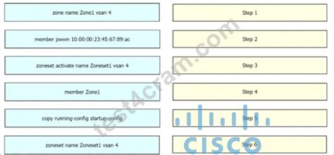 350-601 Testengine.pdf