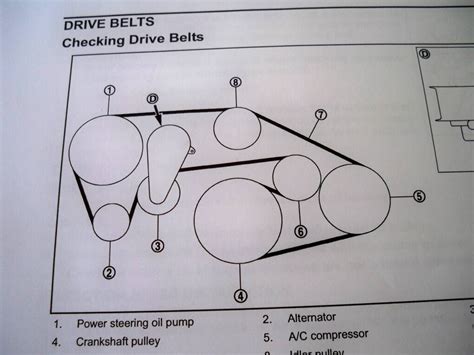 350z belt diagram. 8.41K subscribers Subscribe 900 Share 33K views 3 years ago PHOENIX In this video I go over in detail how to change the serpentine and A/C accessory belt on a Nissan 350Z (VQ35DE). Hopefully... 