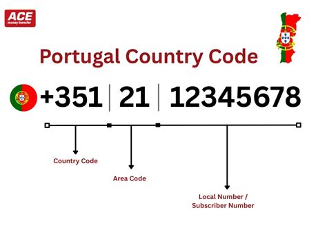 351 Country Code