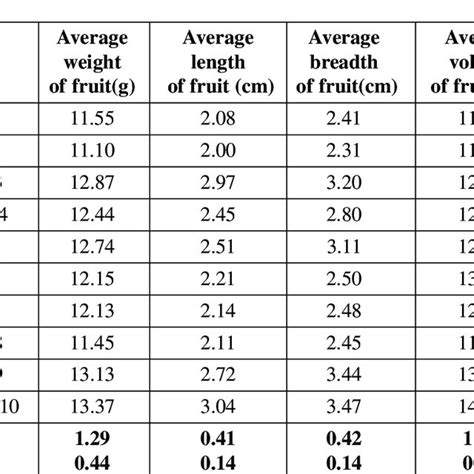 35418 Pdfs Review Articles In Fruit Science Researchgate Fruit Science - Fruit Science