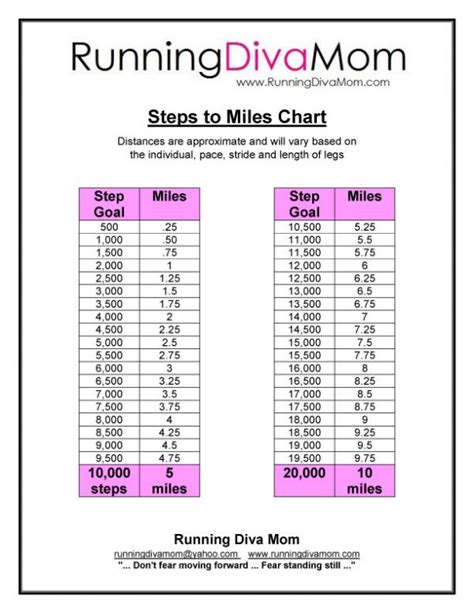 35k steps in km - Math Index