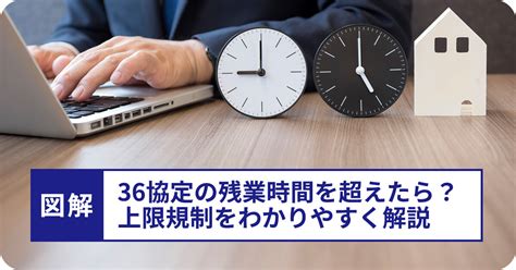 36協定における残業時間の上限を罰則と合わせて正しくチェック