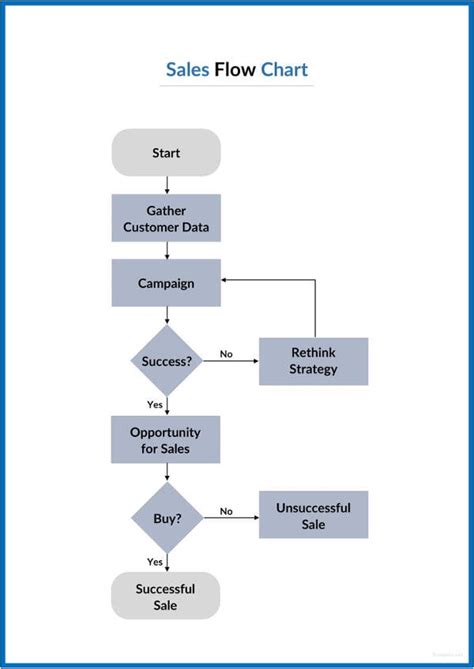 36+ Flowchart Templates in PDF Free & Premium Templates