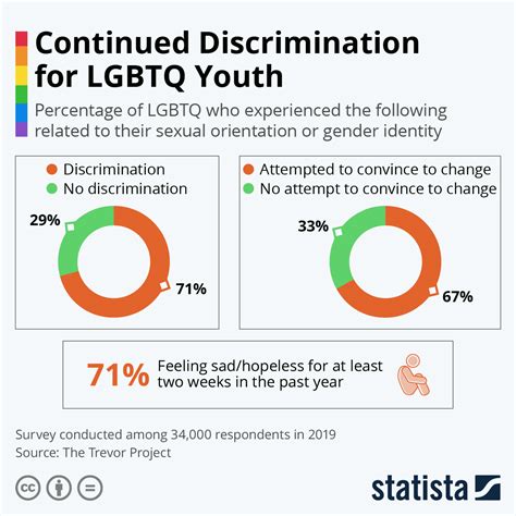 36 LGBT Discrimination Statistics To Leave You Speechless