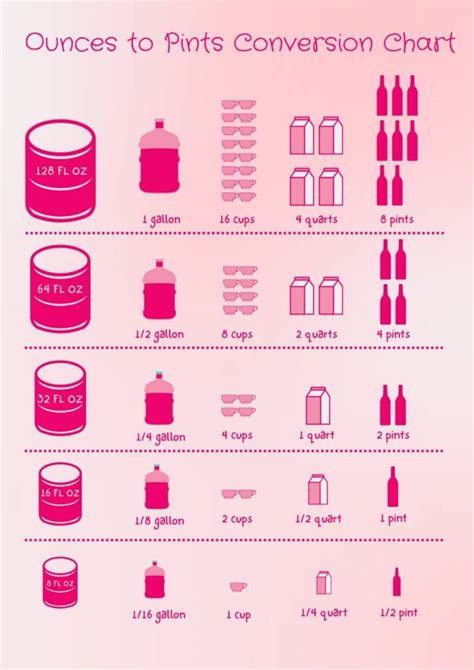 36 Pints To Ounces