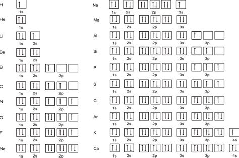 36 what does each box in an orbital diagram represent Diagram Online