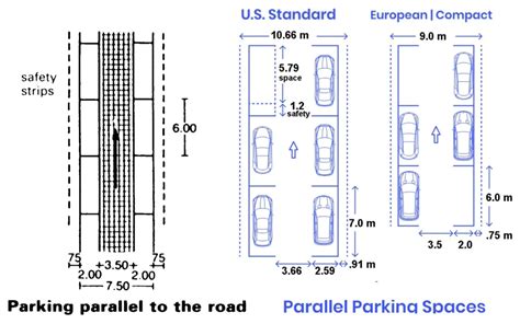 36-142 Parallel parking Phoenix City Code